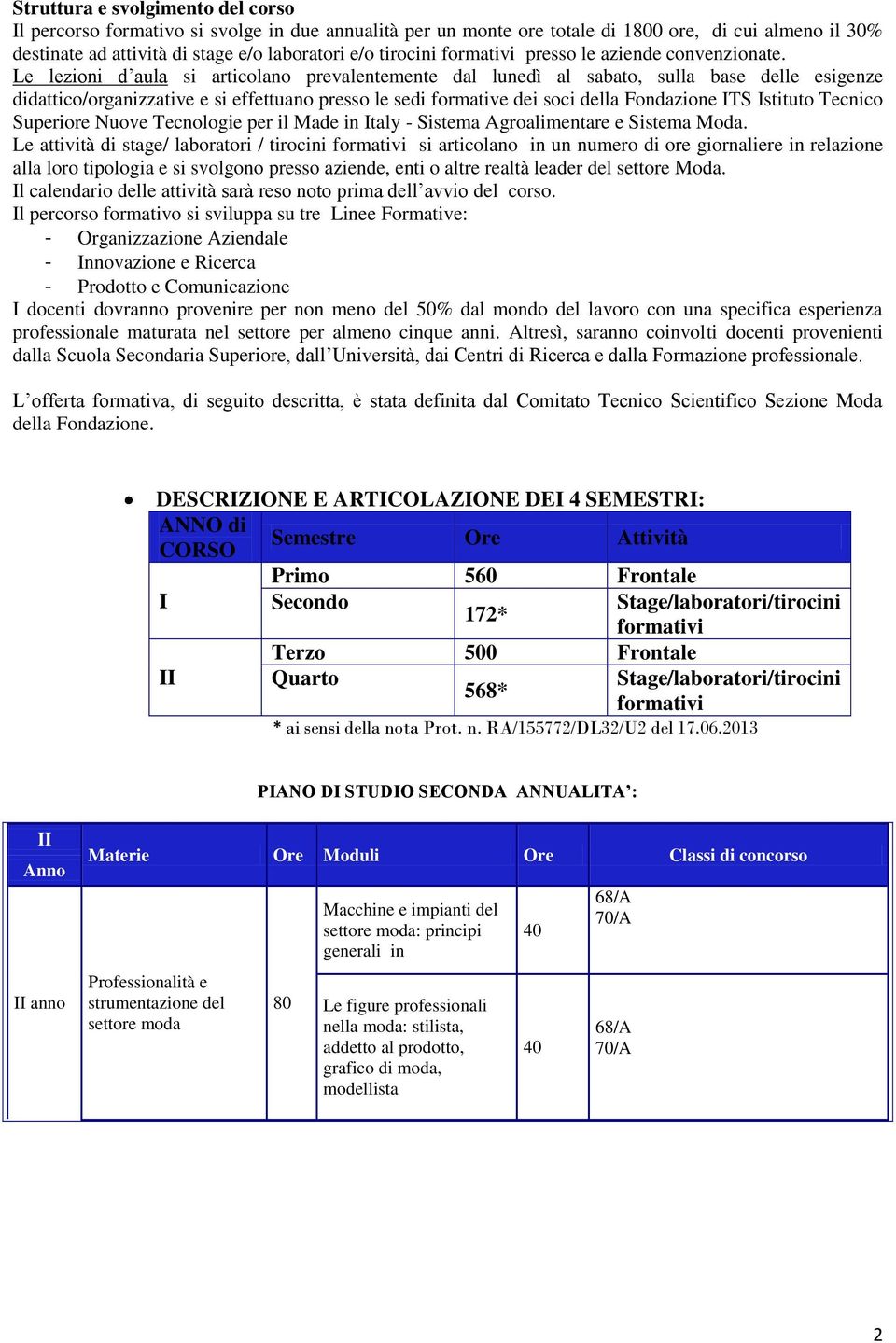 Le lezioni d aula si articolano prevalentemente dal lunedì al sabato, sulla base delle esigenze didattico/organizzative e si effettuano presso le sedi formative dei soci della Fondazione ITS Istituto