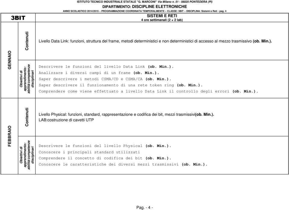 Min.). Analizzare i diversi campi di un frame (ob. Min.). Saper descrivere i metodi CSMA/CD e CSMA/CA (ob. Min.). Saper descrivere il funzionamento di una rete token ring (ob. Min.). Comprendere come viene effettuato a livello Data Link il controllo degli errori (ob.