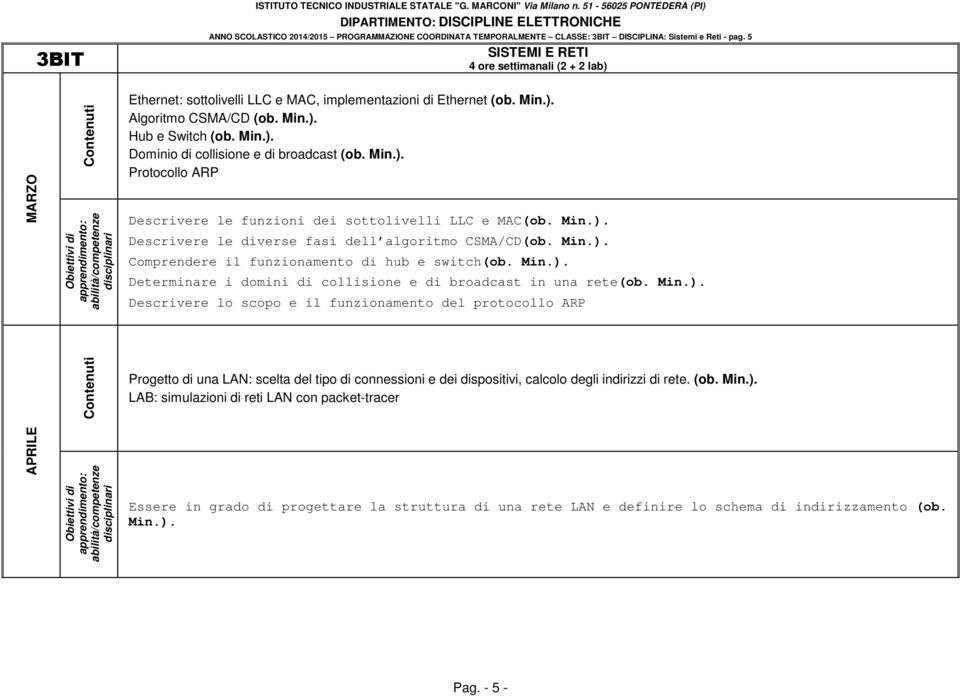 Min.). Comprendere il funzionamento di hub e switch(ob. Min.). Determinare i domini di collisione e di broadcast in una rete(ob. Min.). Descrivere lo scopo e il funzionamento del protocollo ARP APRILE Progetto di una LAN: scelta del tipo di connessioni e dei dispositivi, calcolo degli indirizzi di rete.