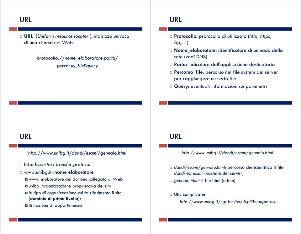 percorso nel file system del server per raggiungere un certo file Query: eventuali informazioni sui parametri URL URL http://www.unibg.it/dondi/esami/gennaio.