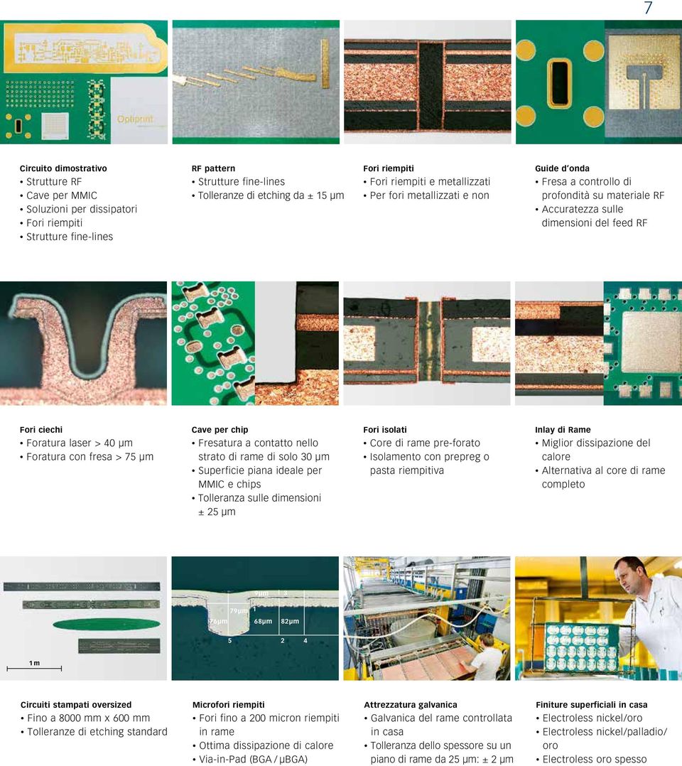 Rame Foratura laser > 40 µm Foratura con fresa > 75 µm Fresatura a contatto nello strato di rame di solo 30 µm Superficie piana ideale per Core di rame pre-forato Isolamento con prepreg o pasta