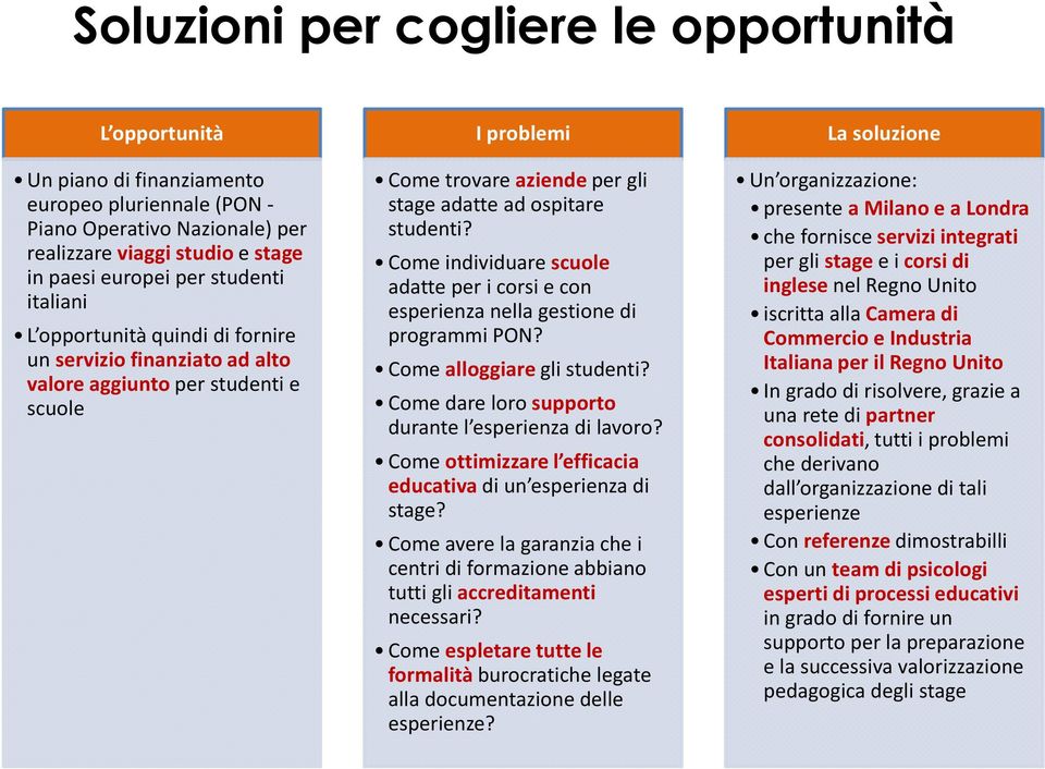 Come individuare scuole adatte per i corsi e con esperienza nella gestione di programmi PON? Come alloggiare gli studenti? Come dare loro supporto durante l esperienza di lavoro?