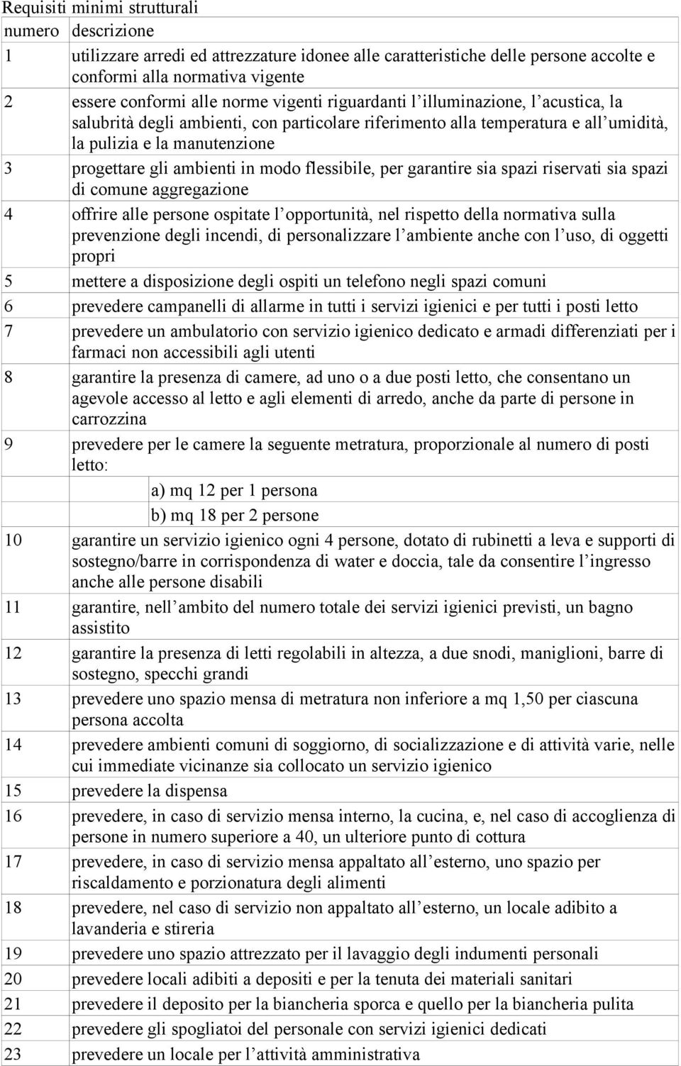 garantire sia spazi riservati sia spazi di comune aggregazione 4 offrire alle persone ospitate l opportunità, nel rispetto della normativa sulla prevenzione degli incendi, di personalizzare l