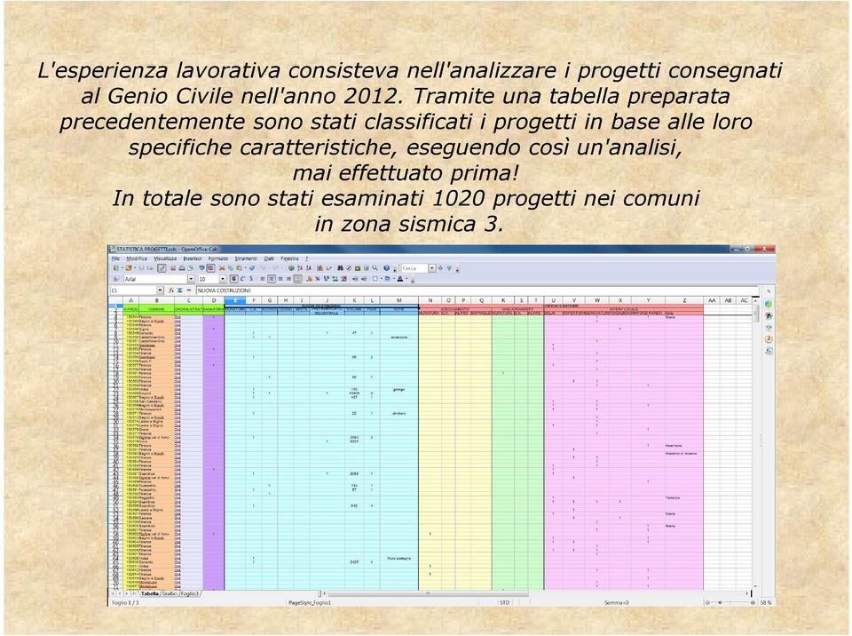 Tramite una tabella preparata precedentemente sono stati classificati i progetti in base