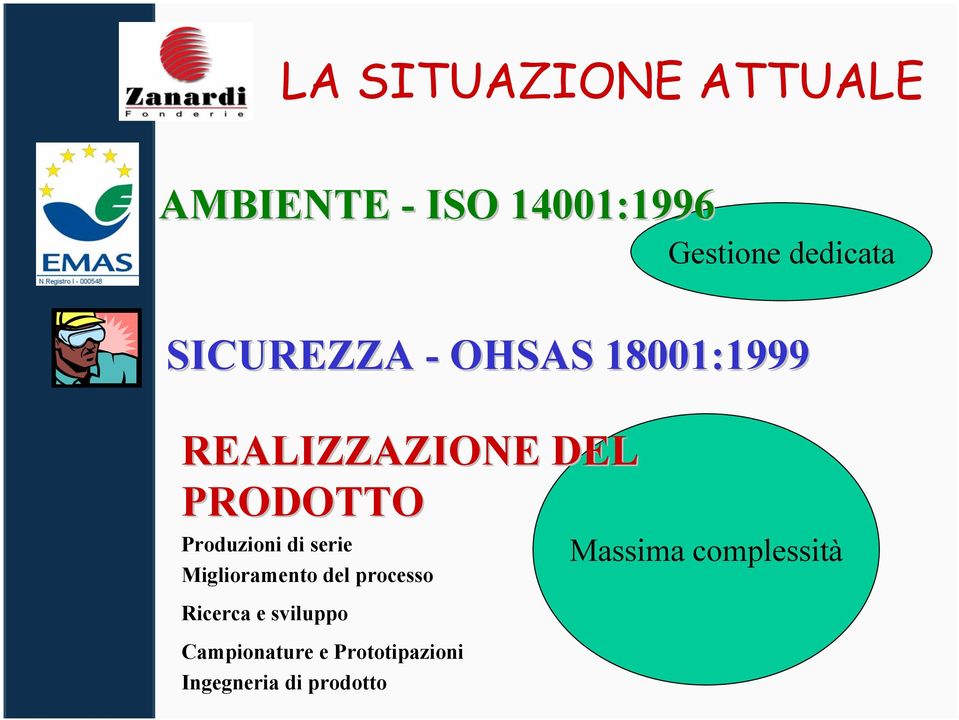 Produzioni di serie Miglioramento del processo Ricerca e