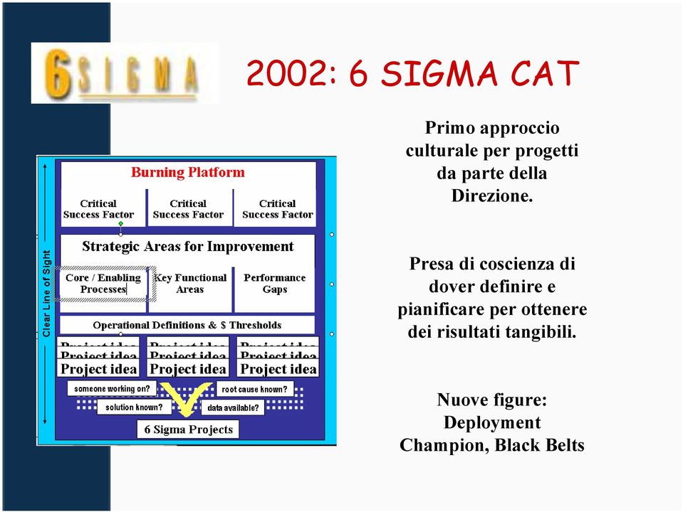 Presa di coscienza di doverdefiniree pianificare per