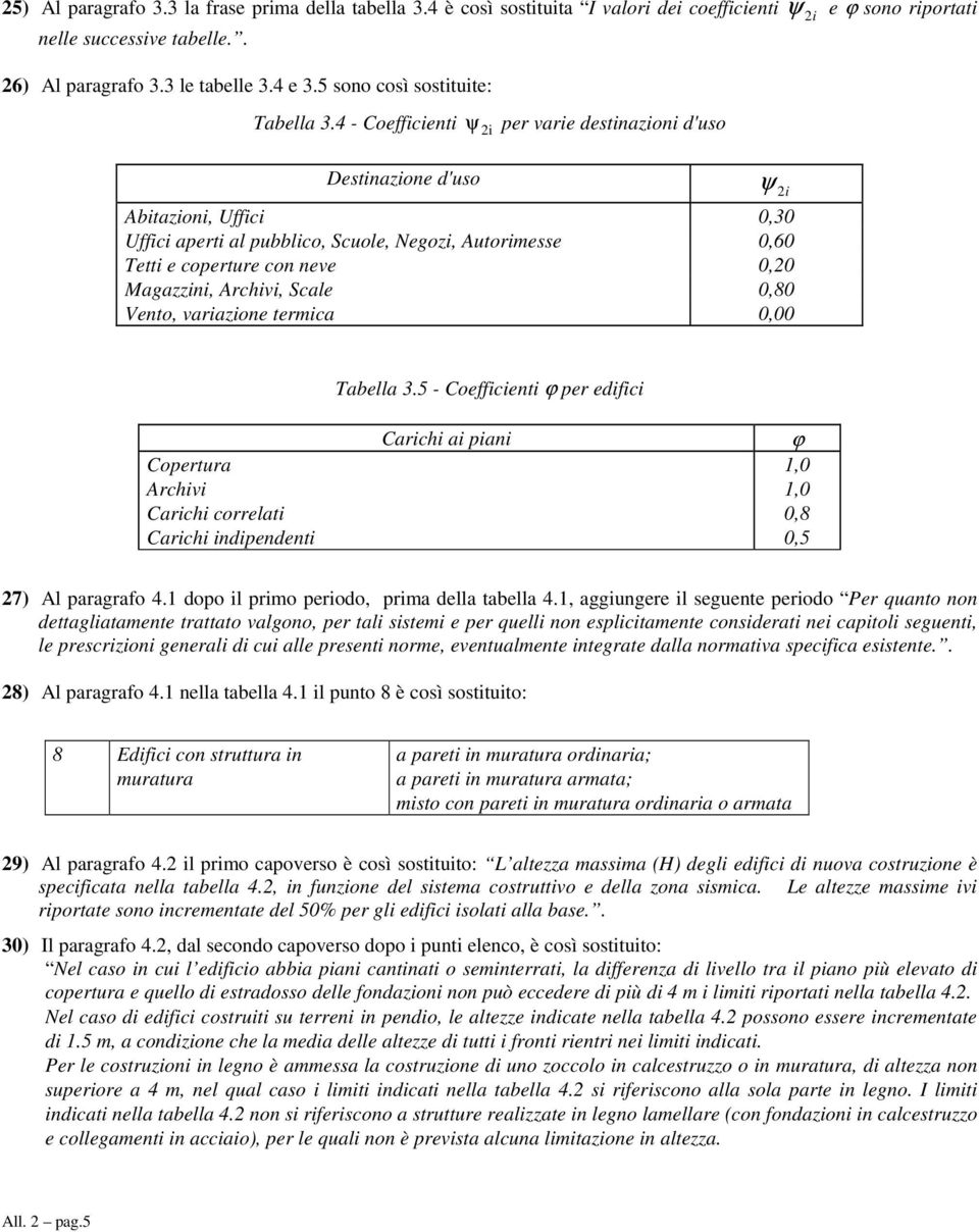 4 - Coefficienti Destinazione d'uso ψ 2i per varie destinazioni d'uso ψ 2i Abitazioni, Uffici 0,30 Uffici aperti al pubblico, Scuole, Negozi, Autorimesse 0,60 Tetti e coperture con neve 0,20