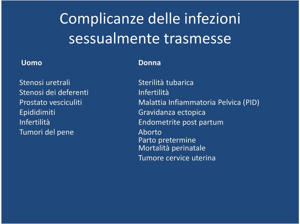 Sterilità tubarica Infertilità Malattia Infiammatoria Pelvica (PID) Gravidanza