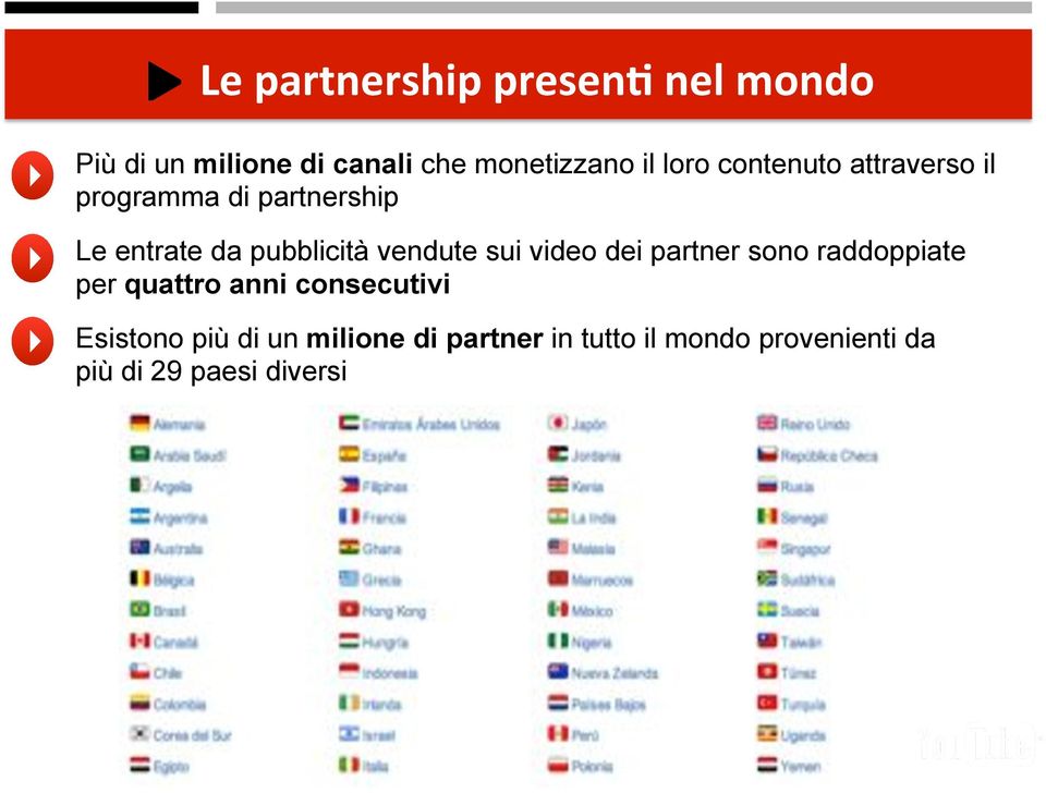 vendute sui video dei partner sono raddoppiate per quattro anni consecutivi