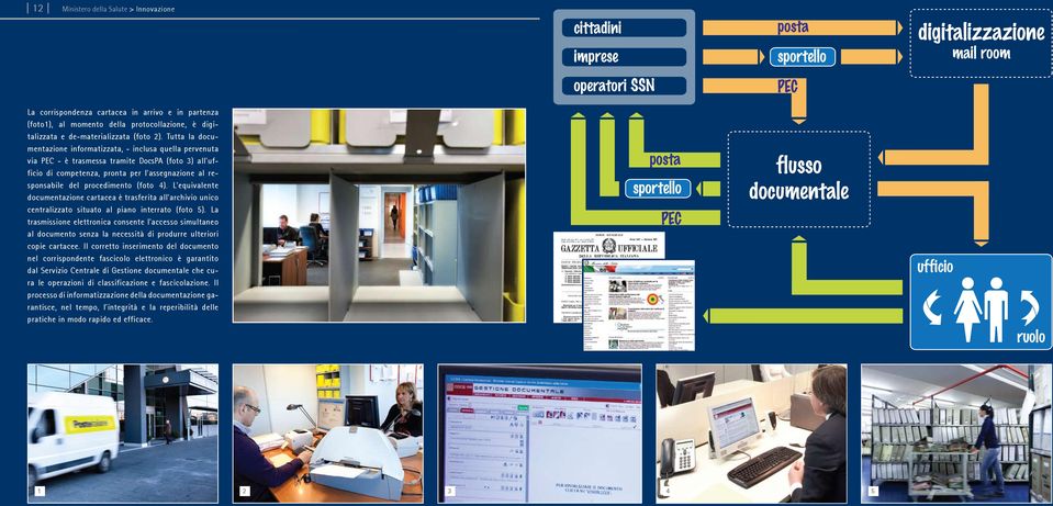 Tutta la documentazione informatizzata, - inclusa quella pervenuta via PEC - è trasmessa tramite DocsPA (foto 3) all'ufficio di competenza, pronta per l'assegnazione al responsabile del procedimento