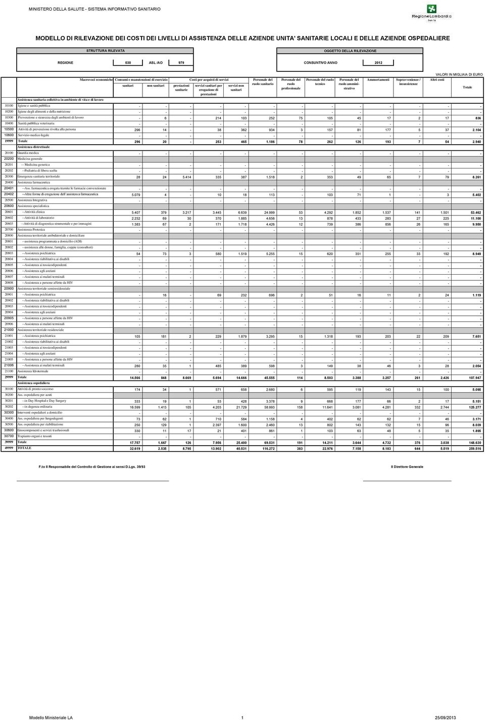 lavoro 6 214 103 252 75 105 45 17 2 17 836 10400 Sanità pubblica veterinaria 10500 Attività di prevenzione rivolta alla persona 296 14 38 362 934 3 157 81 177 5 37 2.