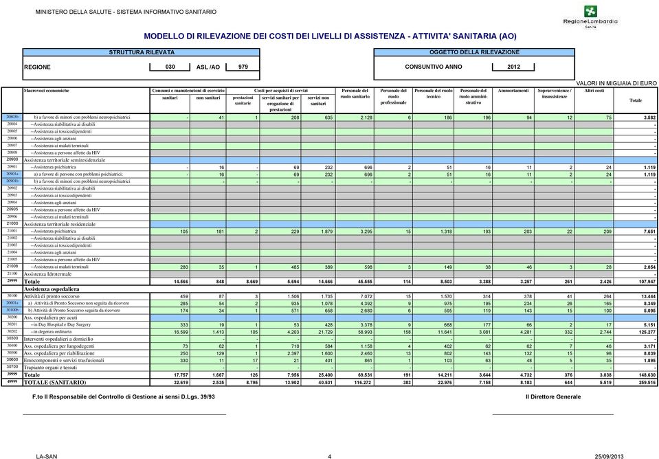 582 20804 Assistenza riabilitativa ai disabili o 20805 Assistenza ai tossicodipendenti 20806 Assistenza agli anziani 20807 Assistenza ai malati terminali 20808 Assistenza a persone affette da HIV