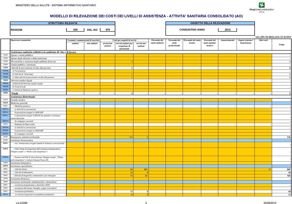 pubblica veterinaria 10500 Attività di prevenzione rivolta alla persona 2 2 10500a a) Vaccinazioni 10500b b) Attività di "Screening" 1 1 10500c c) Altre attività di prevenzione rivolte alla persona 1