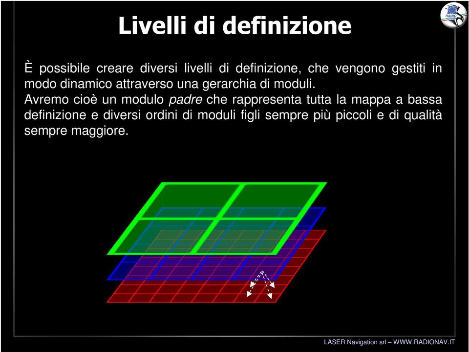 Avremo cioè un modulo padre che rappresenta tutta la mappa a bassa