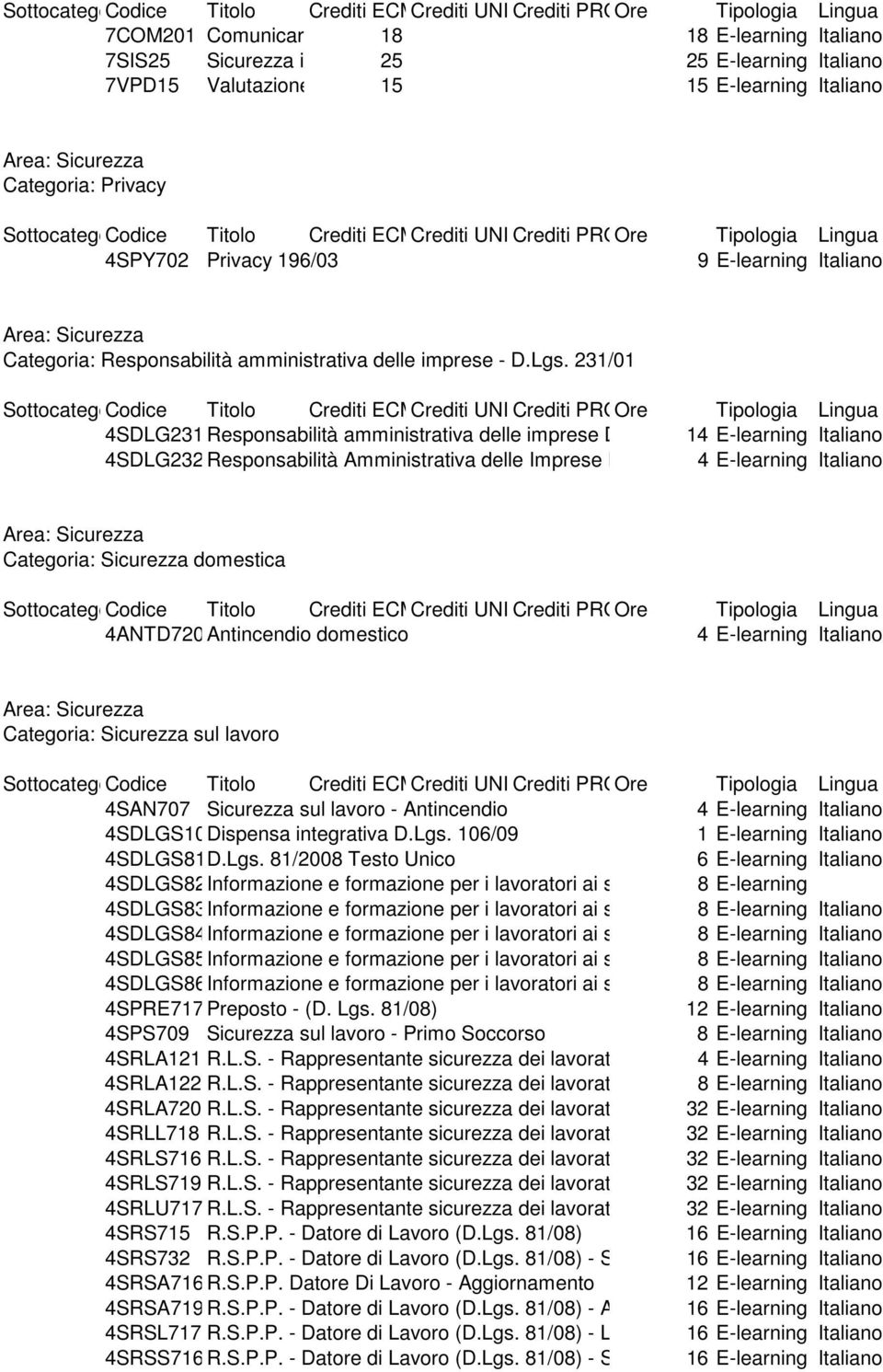 231/01 4SDLG231 Responsabilità amministrativa delle imprese D.Lgs.