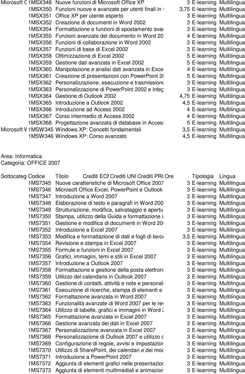 E-learning Multilingua 1MSX356 Funzioni di collaborazione in Word 2002 1MSX357 Funzioni di base di Excel 2002 1MSX358 Ottimizzazione di Excel 2002 5 E-learning Multilingua 1MSX359 Gestione dati