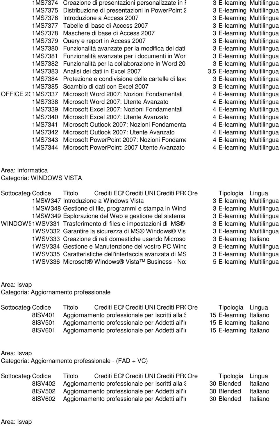 avanzate per i documenti in Word 2007 1MS7382 Funzionalità per la collaborazione in Word 2007 1MS7383 Analisi dei dati in Excel 2007 3,5 E-learning Multilingua 1MS7384 Protezione e condivisione delle