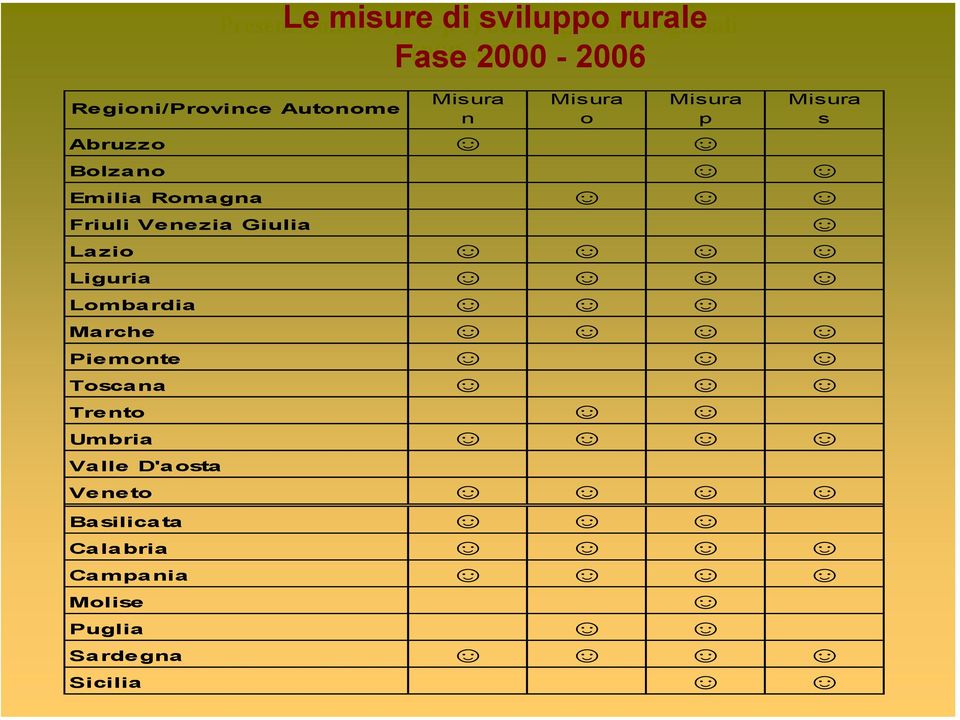 Friuli Venezia Giulia Lazio Liguria Lombardia Marche Piemonte Toscana Trento