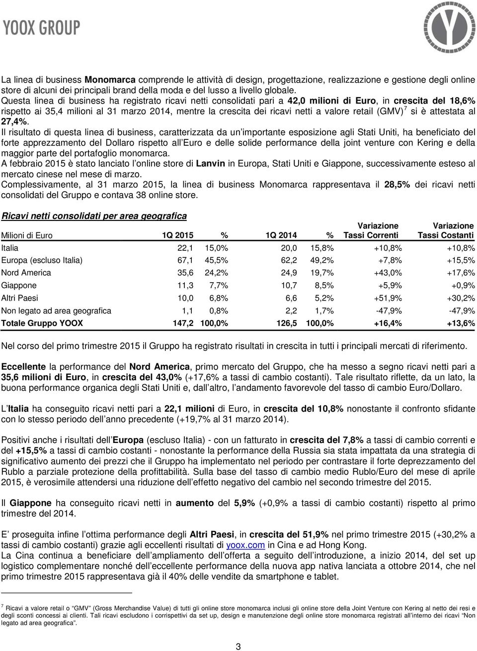 valore retail (GMV) 7 si è attestata al 27,4%.