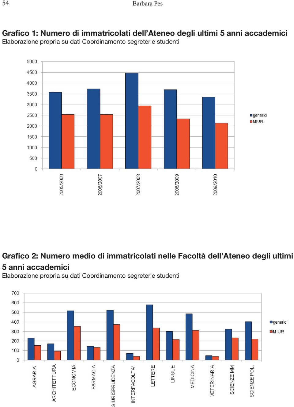 accademici Grafico 2: Numero medio di