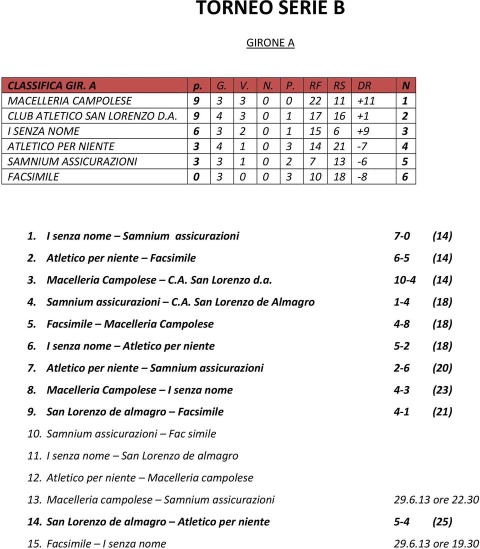 Facsimile Macelleria Campolese 4 8 (18) 6. I senza nome Atletico per niente 5 2 (18) 7. Atletico per niente Samnium assicurazioni 2 6 (20) 8. Macelleria Campolese I senza nome 4 3 (23) 9.