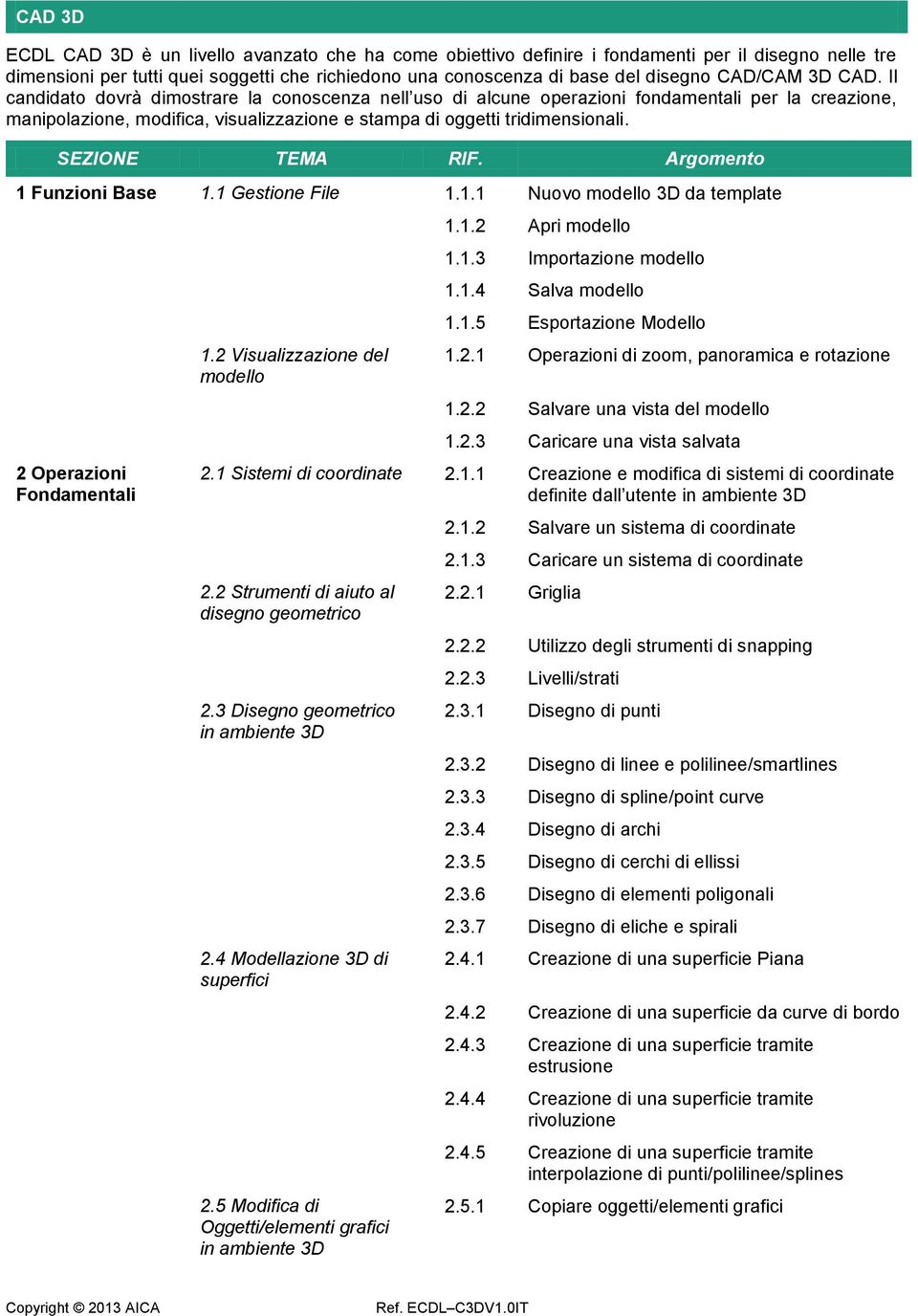 SEZIONE TEMA RIF. Argomento 1 Funzioni Base 1.1 Gestione File 1.1.1 Nuovo modello 3D da template 2 Operazioni Fondamentali 1.2 Visualizzazione del modello 1.1.2 Apri modello 1.1.3 Importazione modello 1.