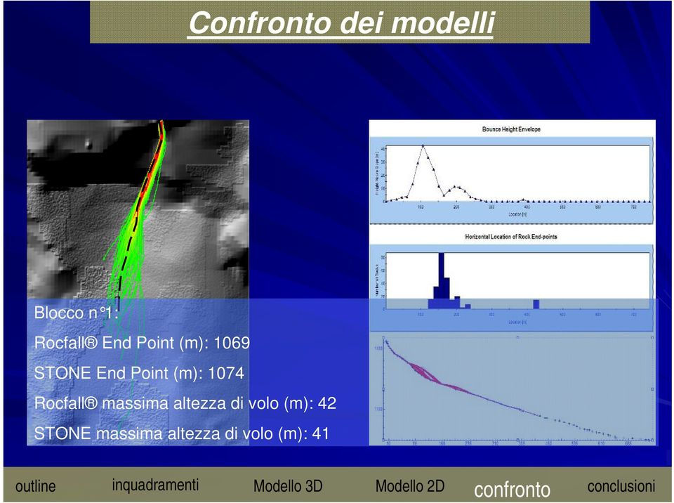 1074 Rocfall massima altezza di volo (m):