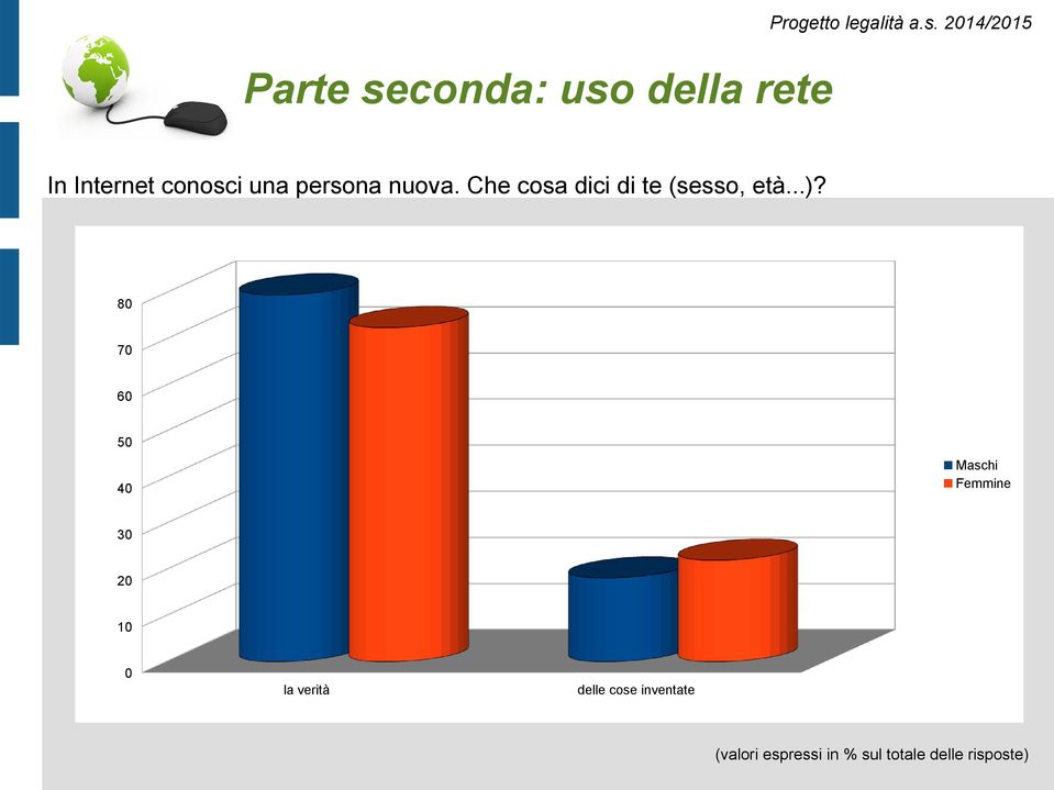 Che cosa dici di te (sesso, età...)?