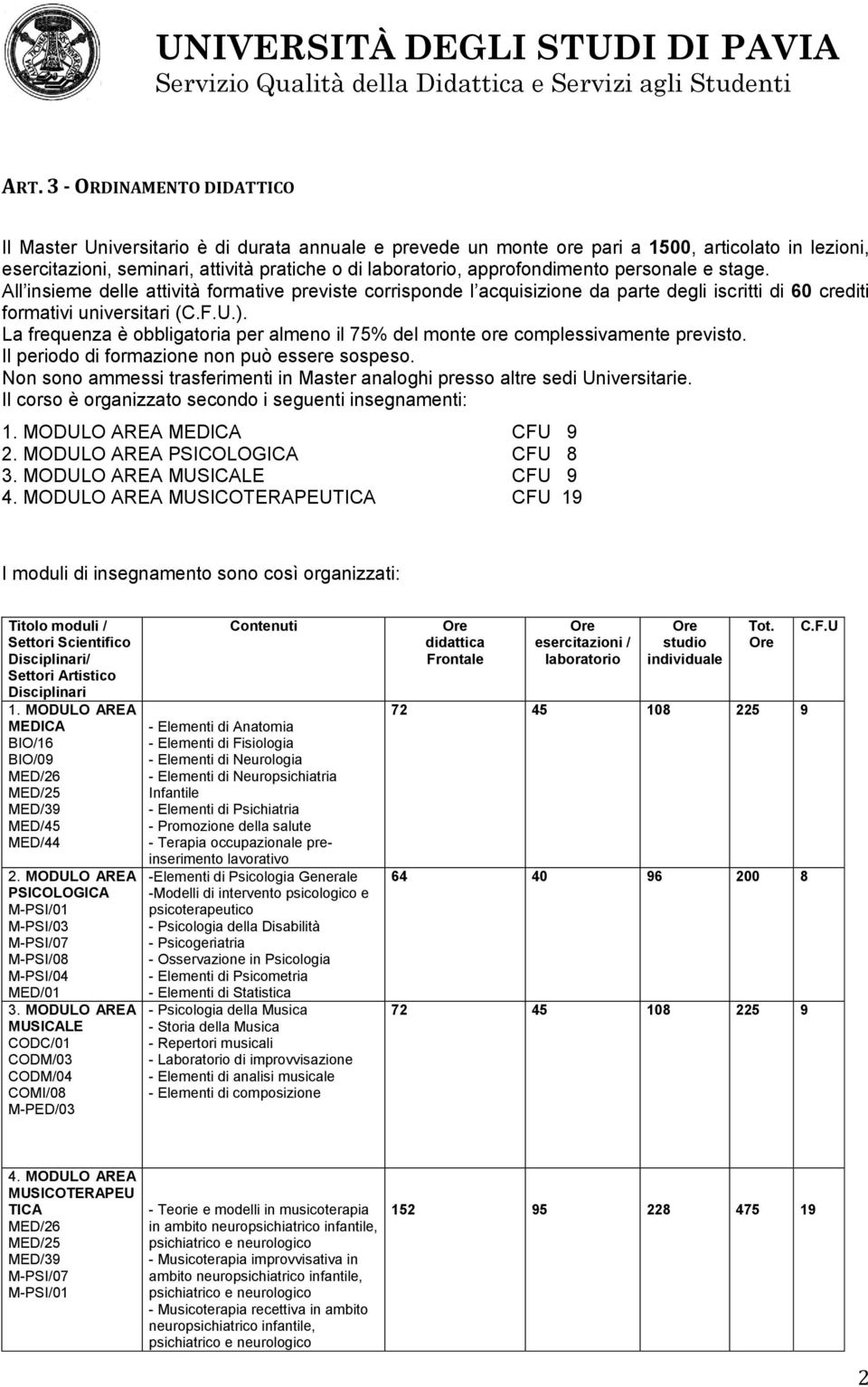 La frequenza è obbligatoria per almeno il 75% del monte ore complessivamente previsto. Il periodo di formazione non può essere sospeso.