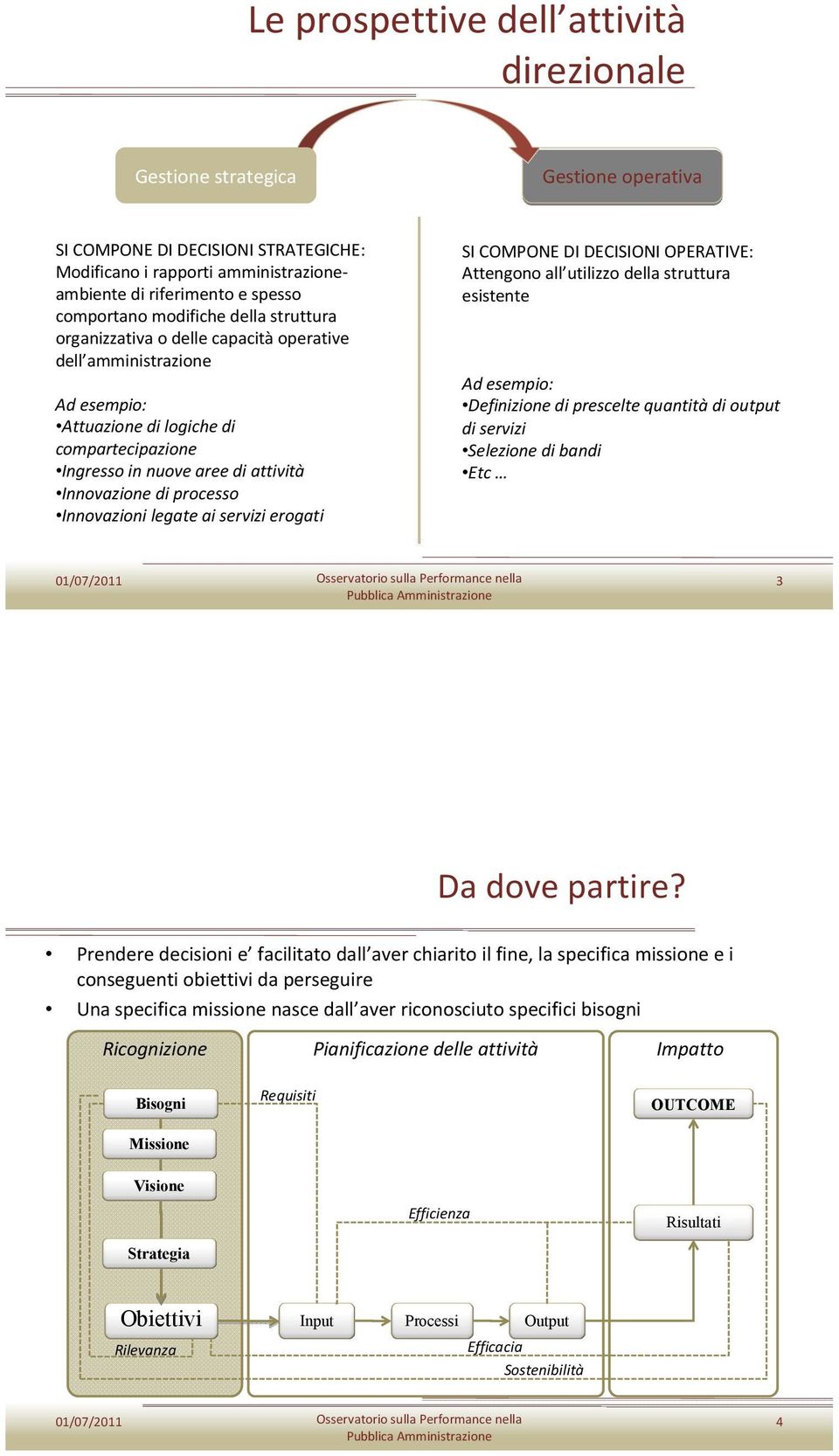 processo Innovazioni legate ai servizi erogati SI COMPONE DI DECISIONI OPERATIVE: Attengono all utilizzo della struttura esistente Ad esempio: Definizione di prescelte quantitàdi output di servizi