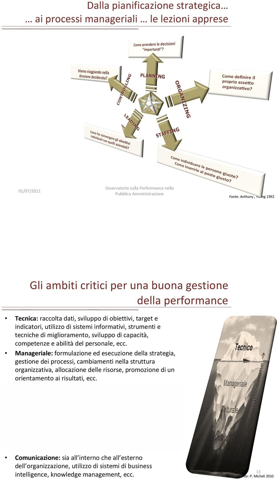 Manageriale: formulazione ed esecuzione della strategia, gestione dei processi, cambiamenti nella struttura organizzativa, allocazione delle risorse, promozione di un orientamento ai risultati, ecc.