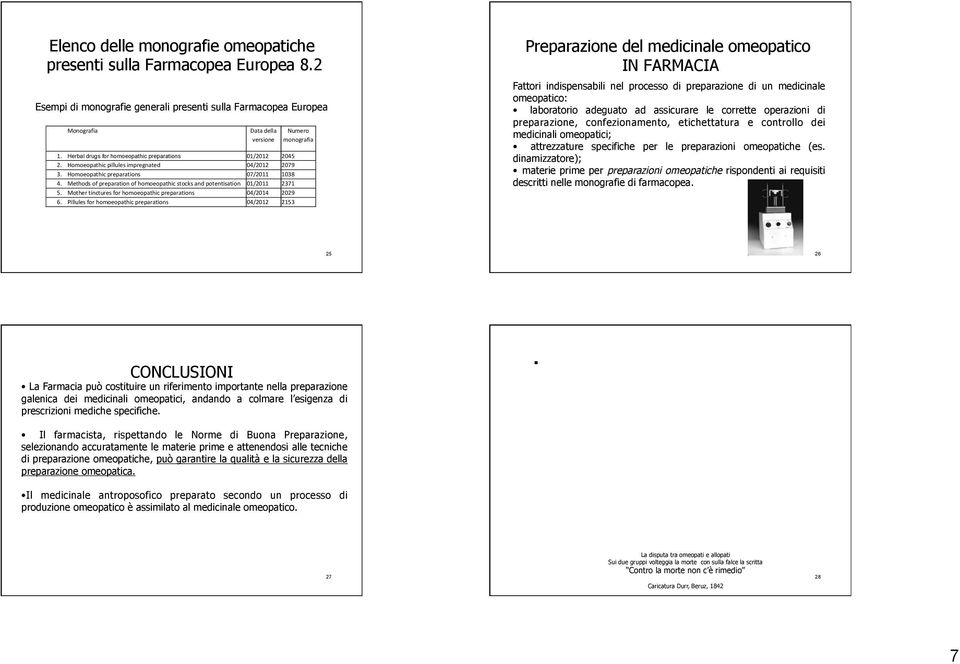 Methods of preparation of homoeopathic stocks and potentisation 01/2011 2371 5. Mother tinctures for homoeopathic preparations 04/2014 2029 6.