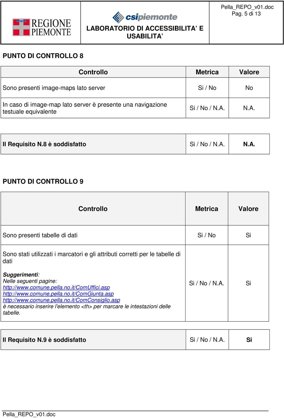 corretti per le tabelle di dati Suggerimenti: Nelle seguenti pagine: http://www.comune.pella.no.it/comuffici.asp http://www.comune.pella.no.it/comgiunta.asp http://www.comune.pella.no.it/comconsiglio.