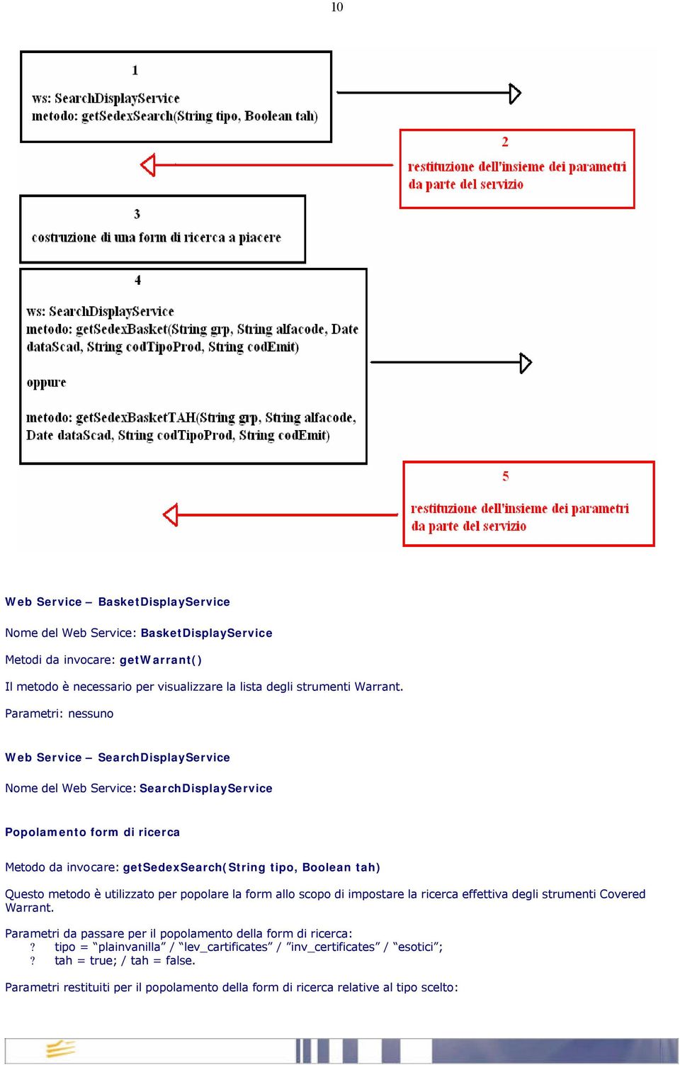 Questo metodo è utilizzato per popolare la form allo scopo di impostare la ricerca effettiva degli strumenti Covered Warrant.