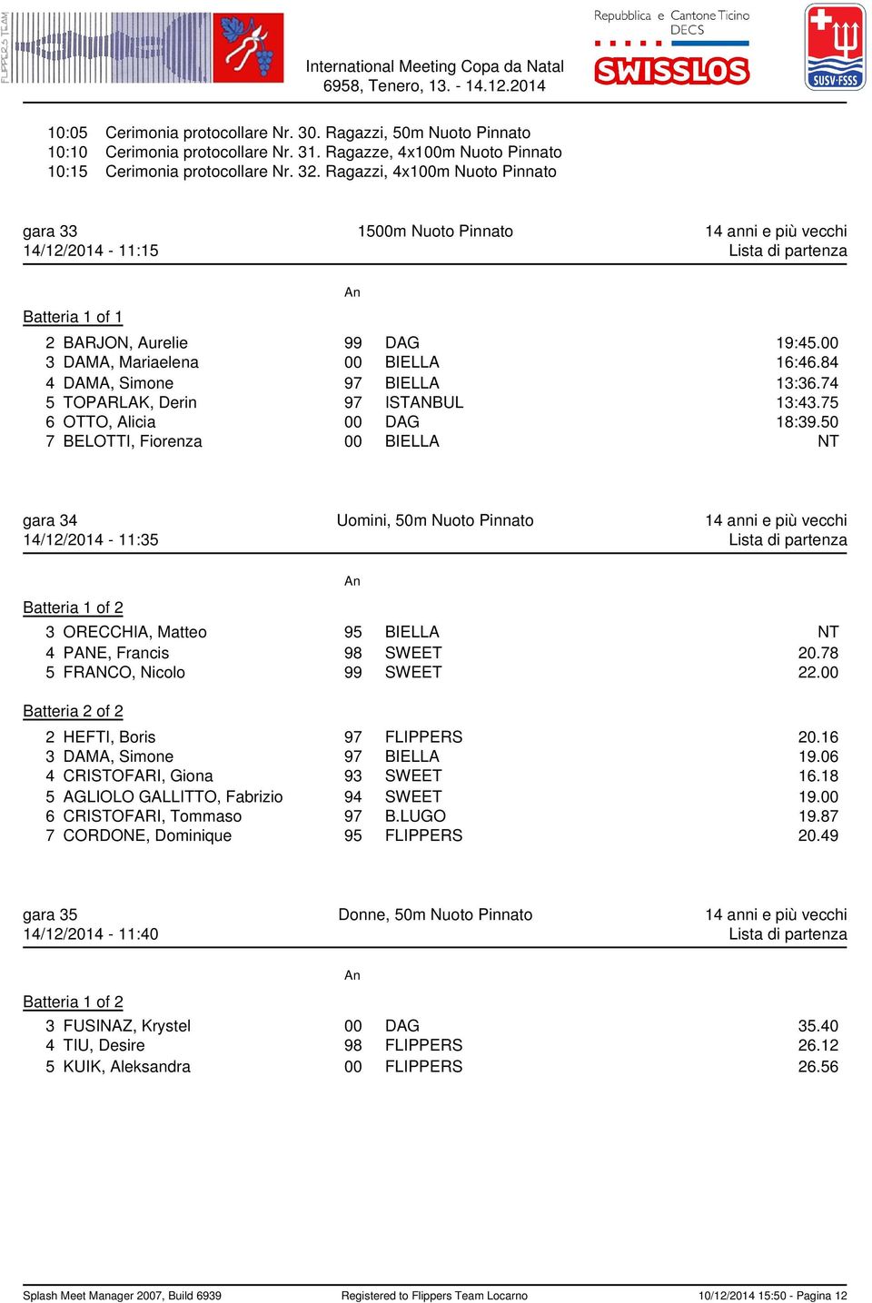 84 4 DAMA, Simone 97 BIELLA 13:36.74 5 TOPARLAK, Derin 97 ISTANBUL 13:43.75 6 OTTO, Alicia 00 DAG 18:39.