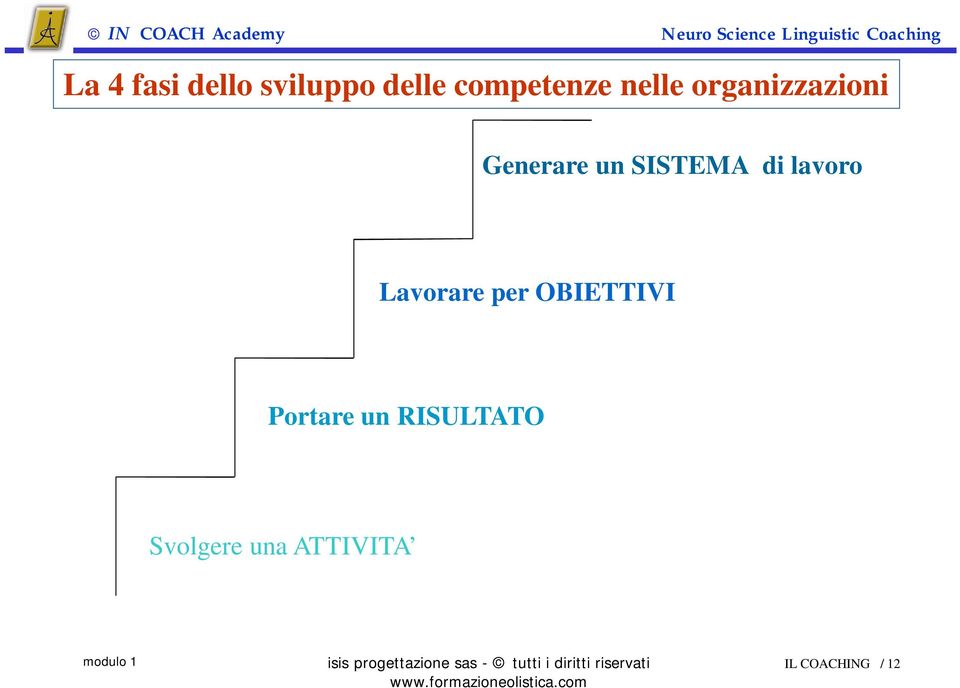 lavoro Lavorare per OBIETTIVI Portare un