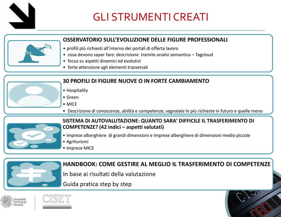 conoscenze, abilità e competenze; segnalate le più richieste in futuro e quelle meno richieste SISTEMA DI AUTOVALUTAZIONE: QUANTO SARA DIFFICILE IL TRASFERIMENTO DI COMPETENZE?