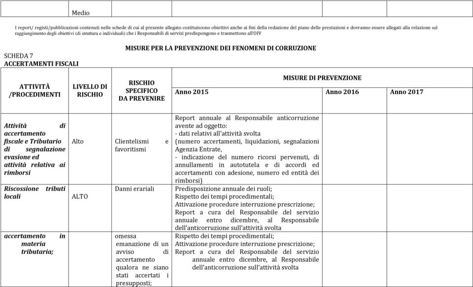 ad oggetto: - dati relativi all attività svolta (numero accertamenti, liquidazioni, segnalazioni Agenzia Entrate, - indicazione del numero ricorsi pervenuti, di annullamenti in autotutela e di