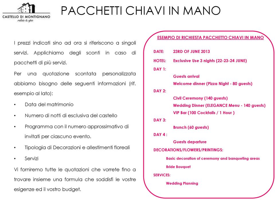 esempio al lato): Data del matrimonio Numero di notti di esclusiva del castello Programma con il numero approssimativo di invitati per ciascuno evento.