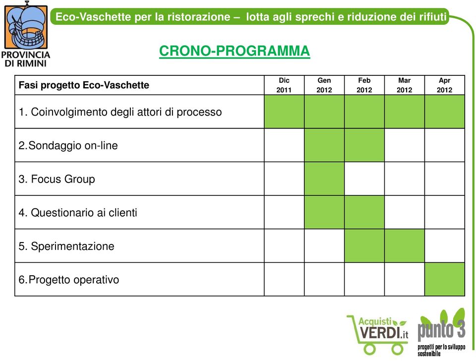 Coinvolgimento degli attori di processo 2.