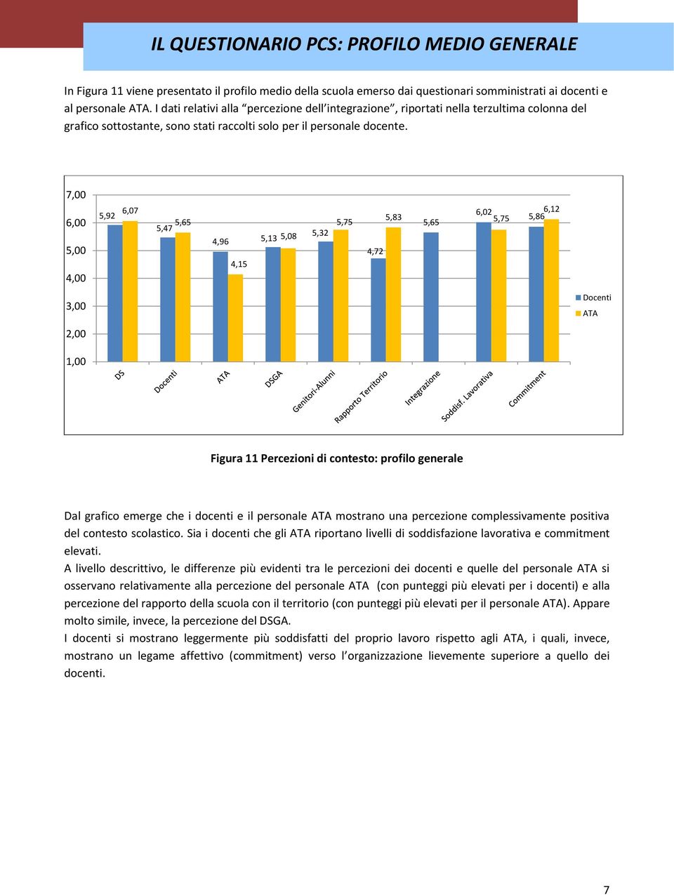 7, 6, 5, 4, 5,9 6,7 5,65 5,47 4,96 5, 5,8 4,5 5, 5,75 6, 5,8 5,65 5,75 4,7 6, 5,86, Docenti ATA,, Figura Percezioni di contesto: profilo generale Dal grafico emerge che i docenti e il personale ATA