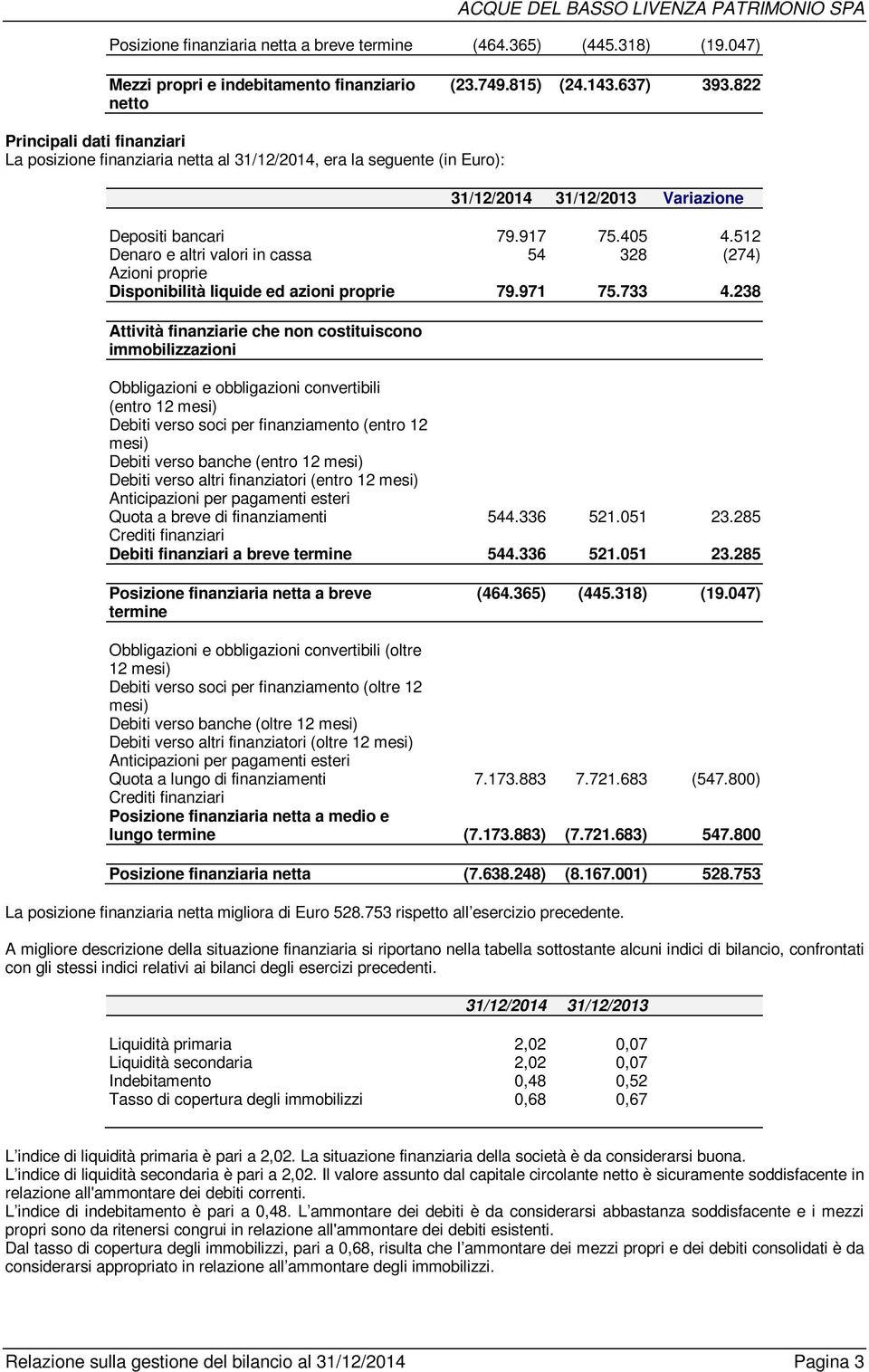 512 Denaro e altri valori in cassa 54 328 (274) Azioni proprie Disponibilità liquide ed azioni proprie 79.971 75.733 4.