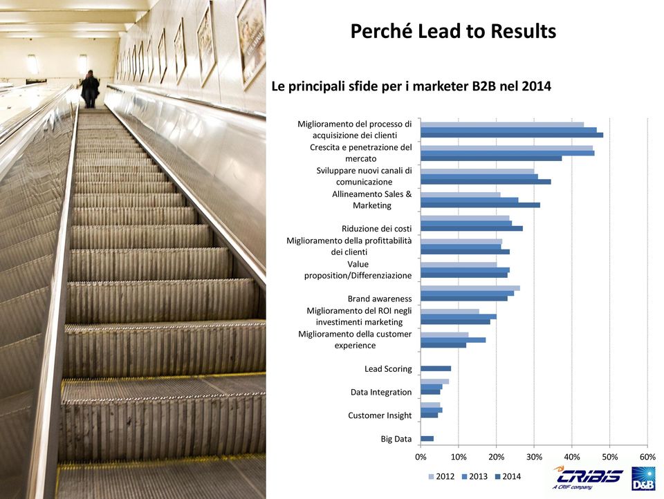 della profittabilità dei clienti Value proposition/differenziazione Brand awareness Miglioramento del ROI negli investimenti marketing