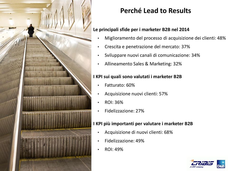 Marketing: 32% I KPI sui quali sono valutati i marketer B2B Fatturato: 60% Acquisizione nuovi clienti: 57% ROI: 36%