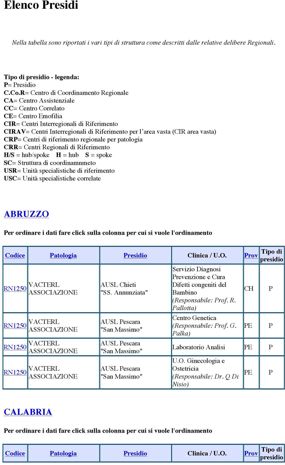 riferimento regionale per patologia USR= Unità specialistiche di riferimento USC= Unità specialistiche correlate ABRUZZO er ordinare i dati fare click sulla colonna per cui si vuole l'ordinamento
