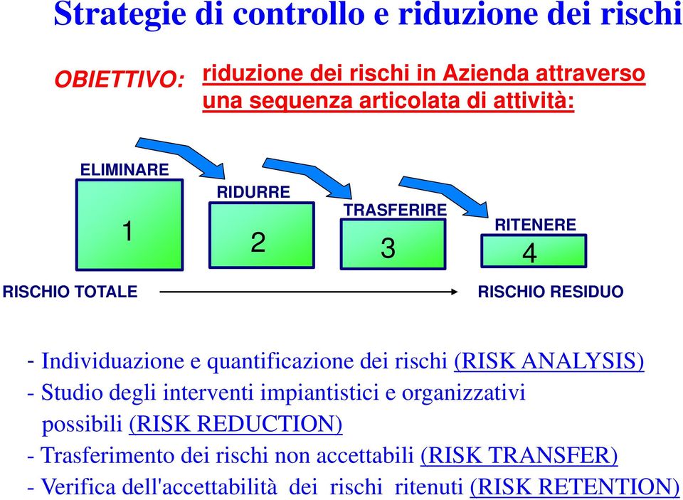 quantificazione dei rischi (RISK ANALYSIS) - Studio degli interventi impiantistici e organizzativi possibili (RISK