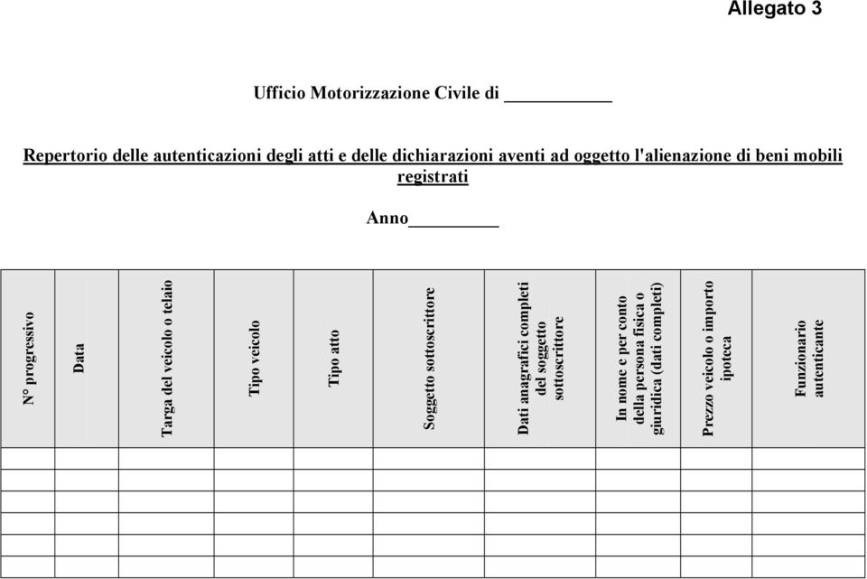 Tipo veicolo Tipo atto Soggetto sottoscrittore Dati anagrafici completi del soggetto sottoscrittore In nome e