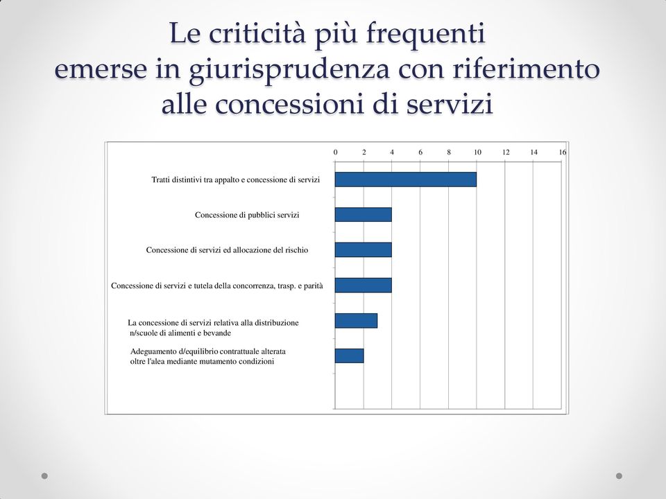 allocazione del rischio Concessione di servizi e tutela della concorrenza, trasp.