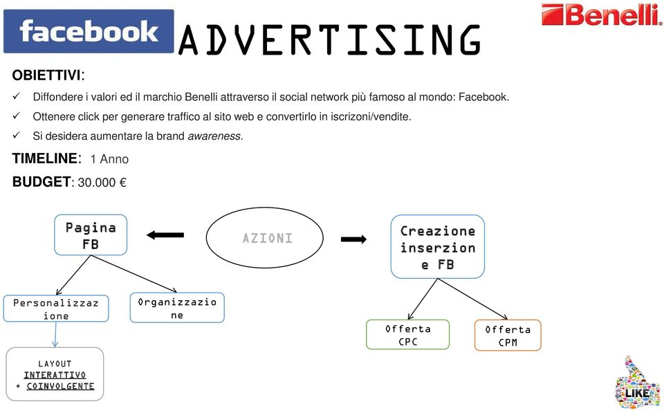 Si desidera aumentare la brand awareness. TIMELINE: 1 Anno BUDGET: 30.