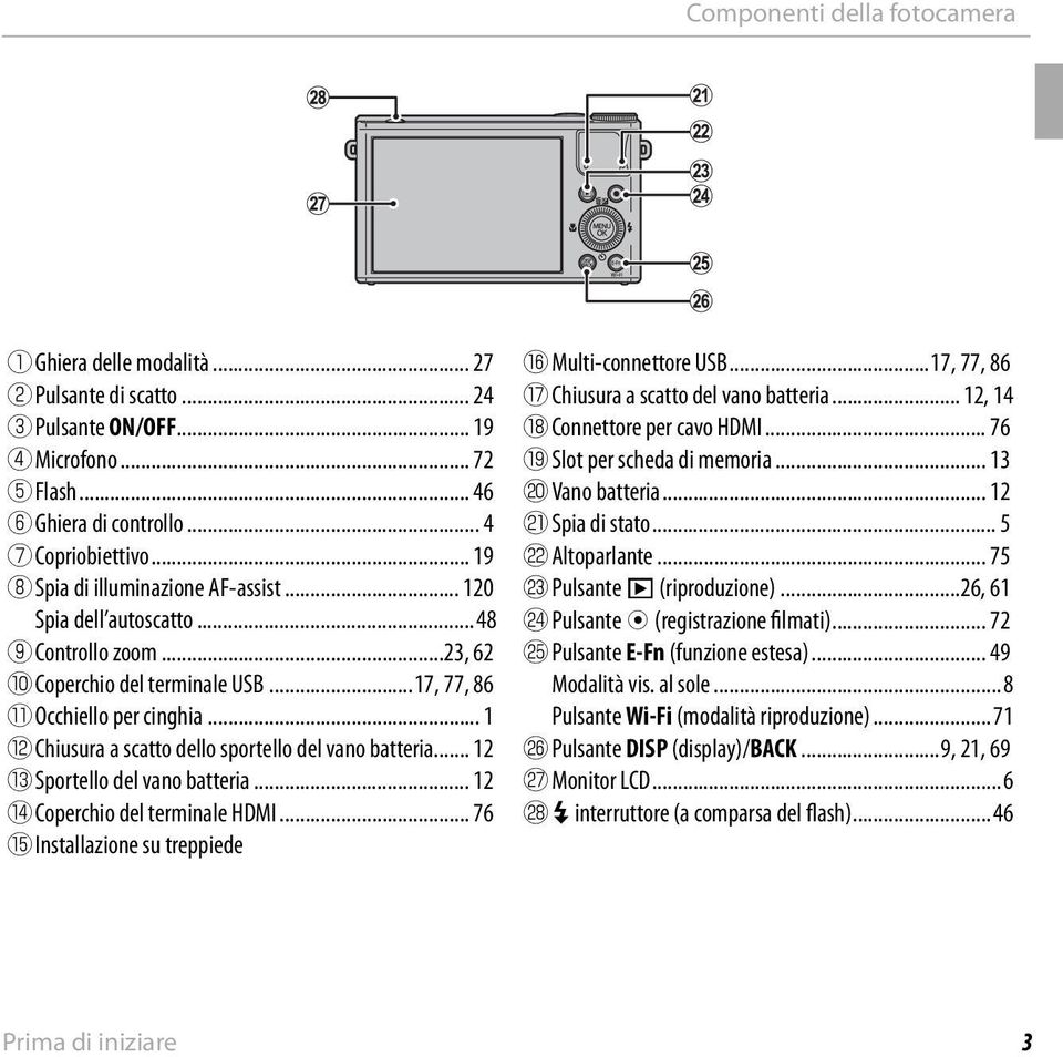 .. 1 L Chiusura a scatto dello sportello del vano batteria... 12 M Sportello del vano batteria... 12 N Coperchio del terminale HDMI... 76 O Installazione su treppiede P Multi-connettore USB.